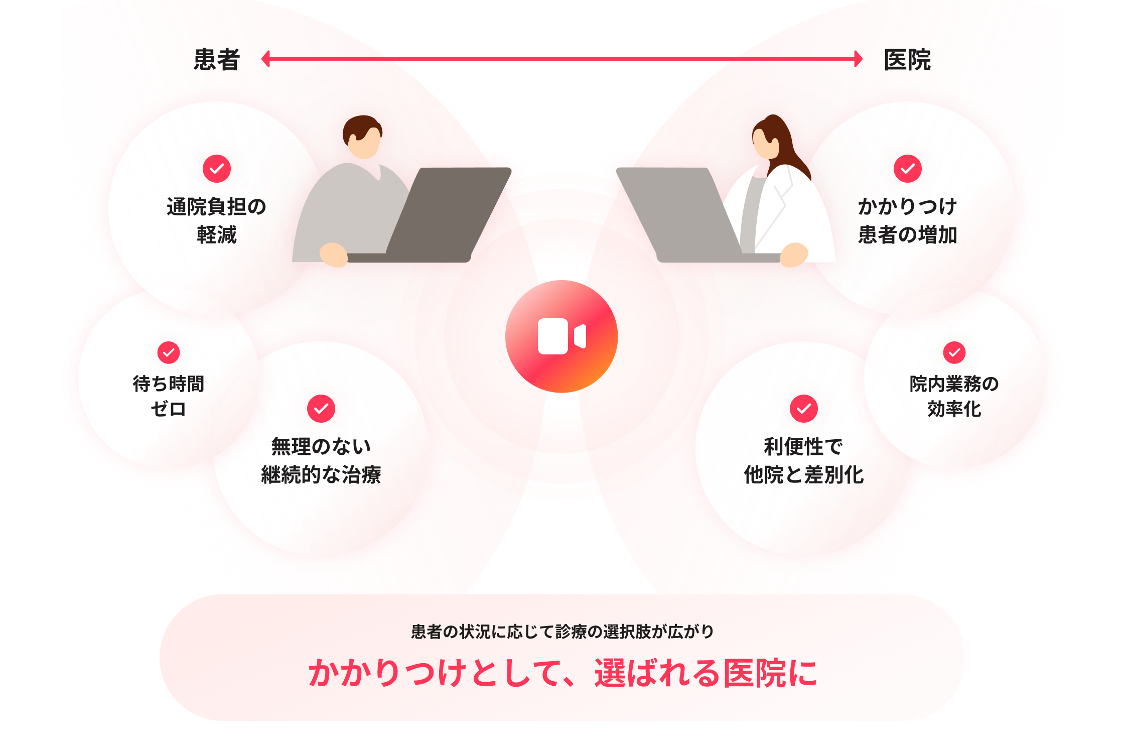 AIで入力作業を減らして患者ともっと向き合える環境へのイメージ