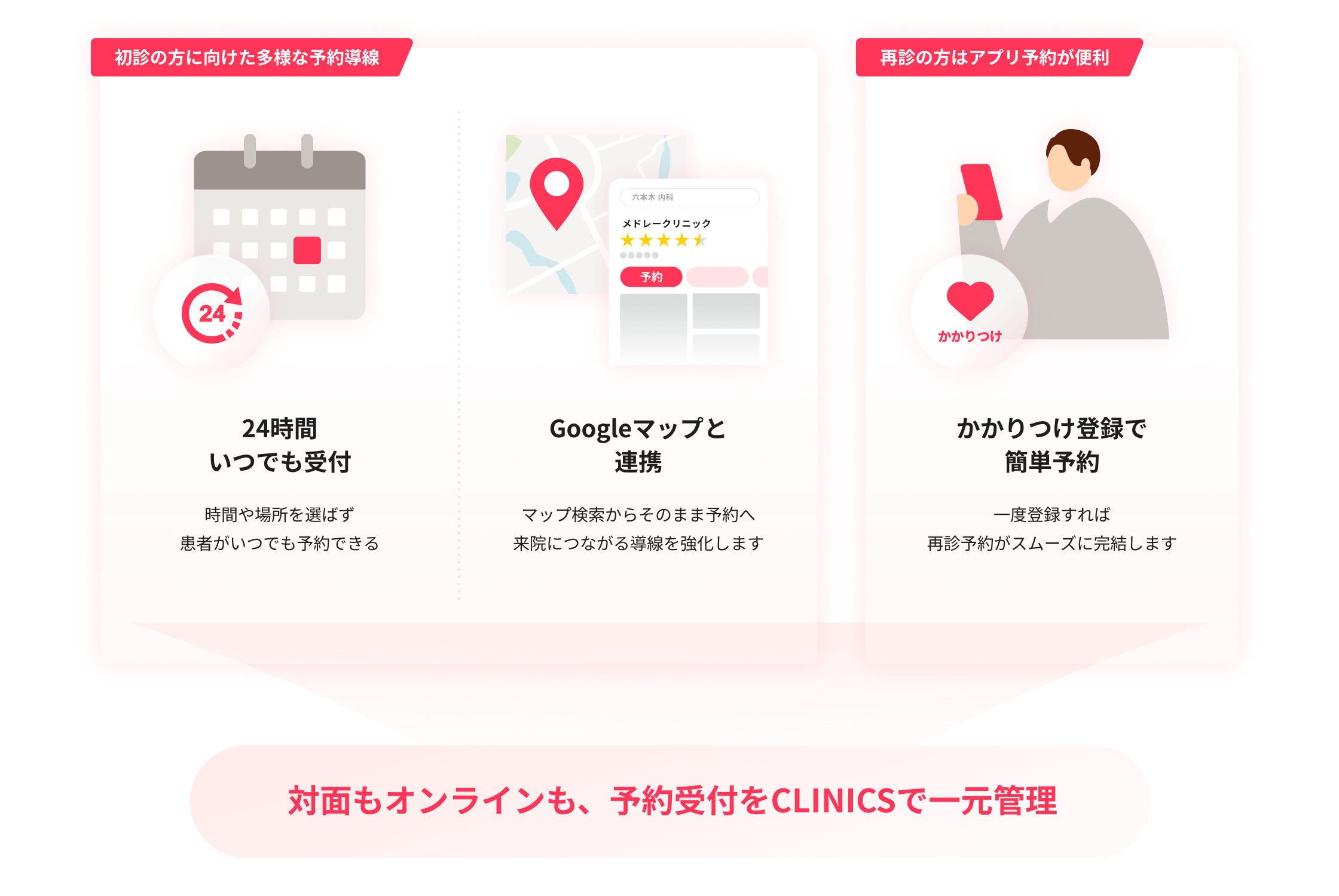 受付管理がもっとスムーズになるイメージ