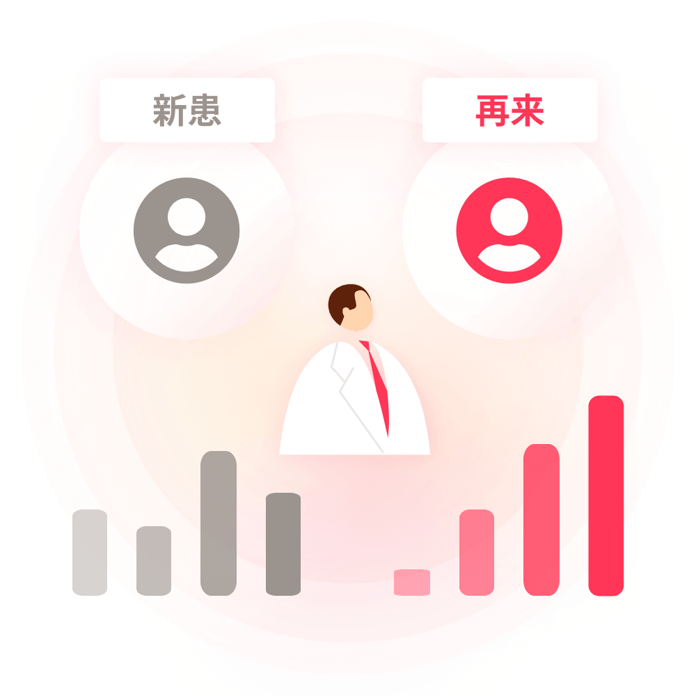 患者構成や来院傾向を分析するイメージ