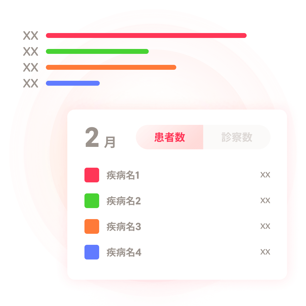 疾患ごとの収益性を評価するイメージ