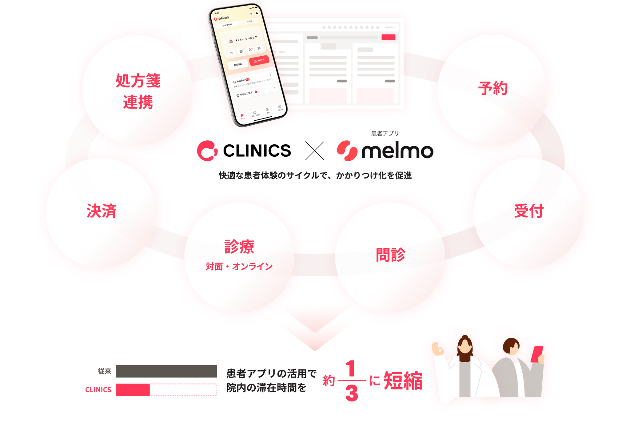 対面もオンラインも患者の通院体験をアップデート