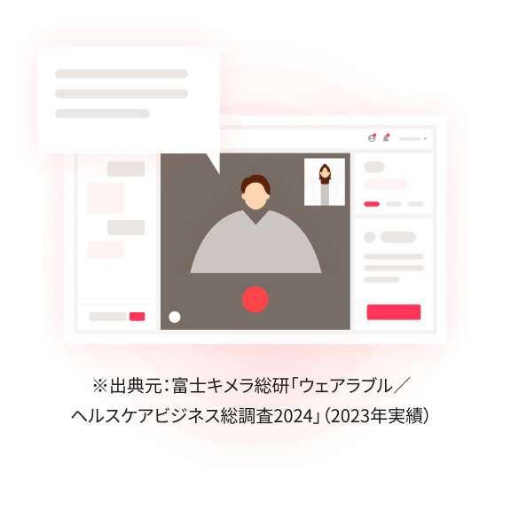 導入実績No.1のオンライン診療機能
