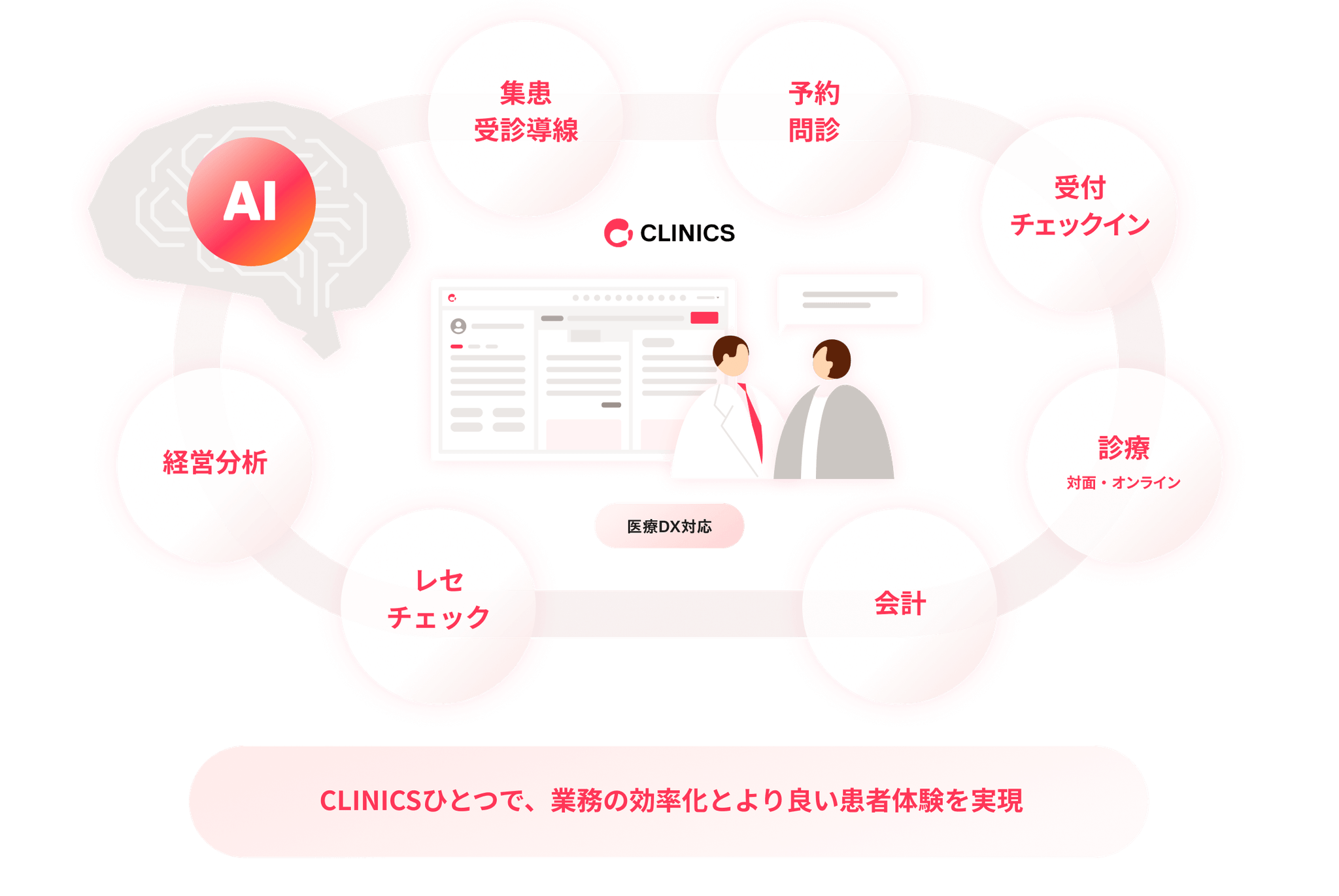 CLINICSとは