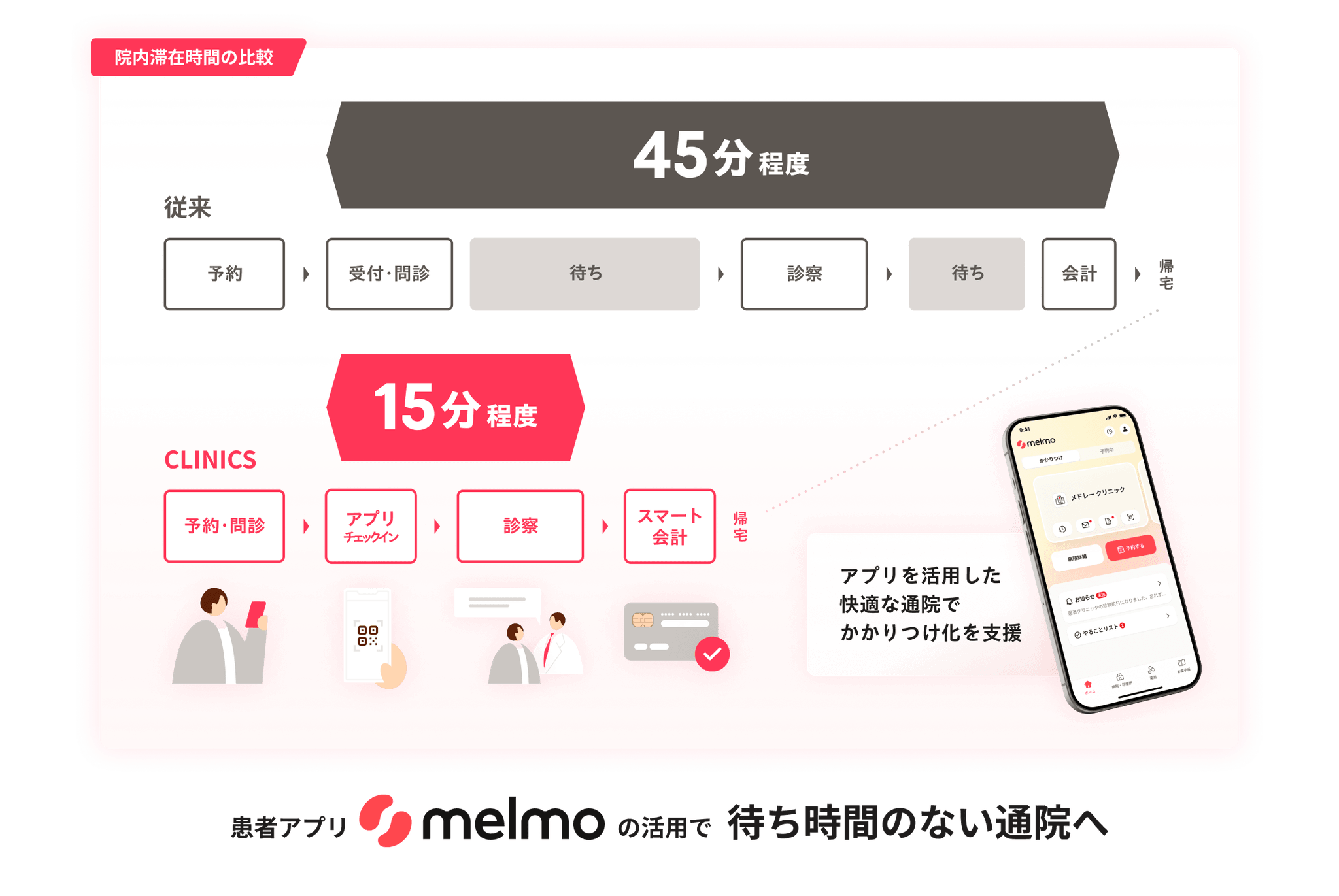 かかりつけ支援