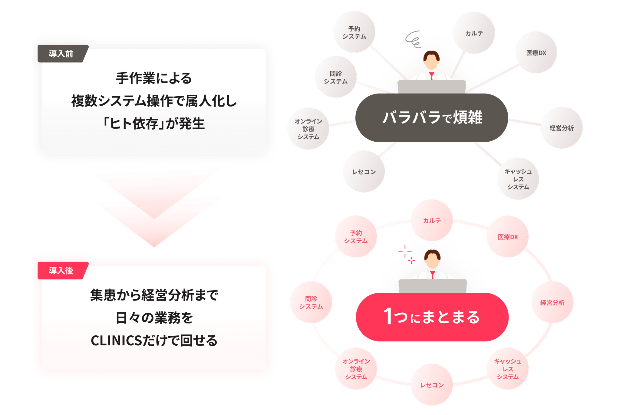 カルテ・レセコン